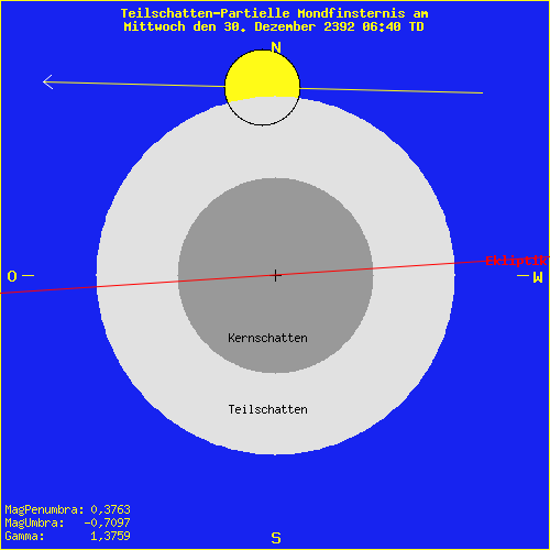 diagramm