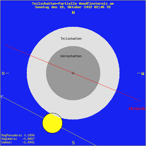 diagramm