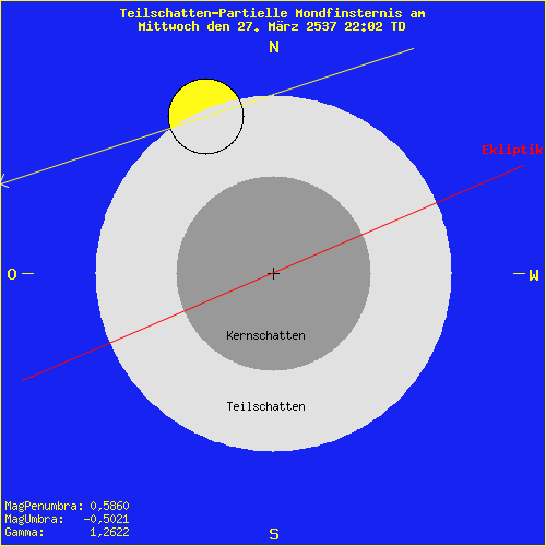 diagramm