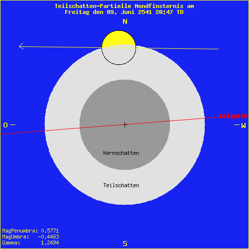 diagramm