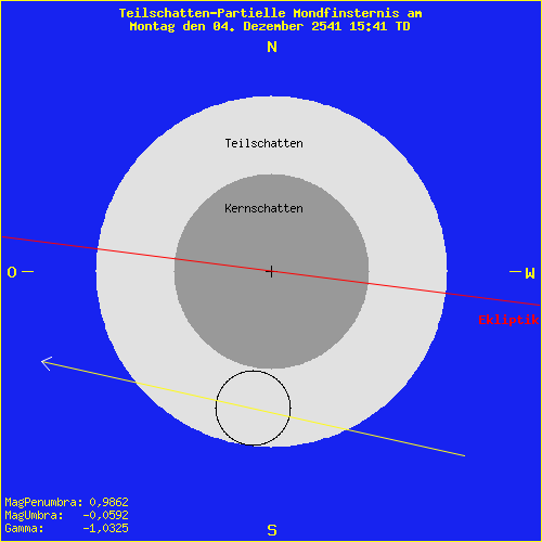 diagramm