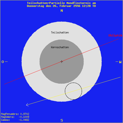 diagramm