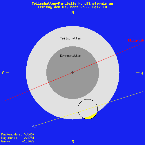 diagramm