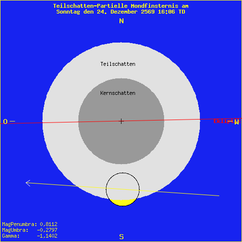 diagramm