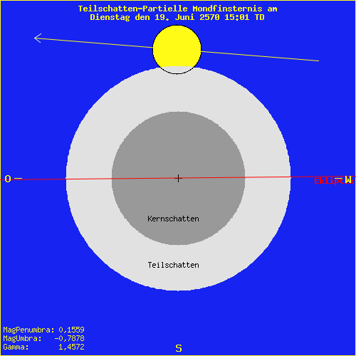 diagramm