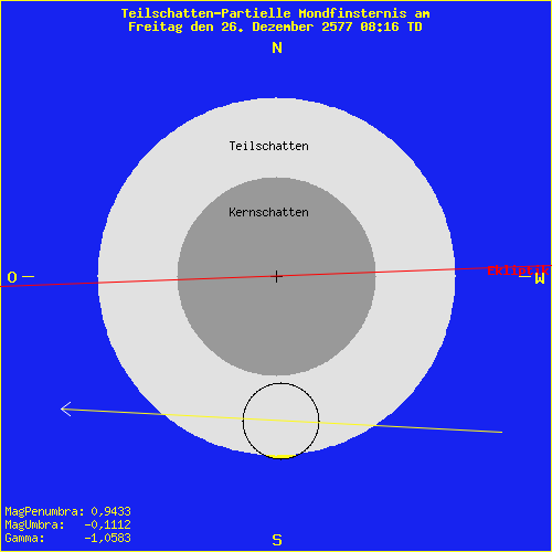 diagramm