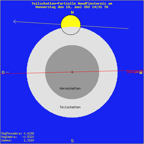 diagramm