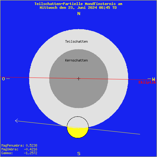 diagramm