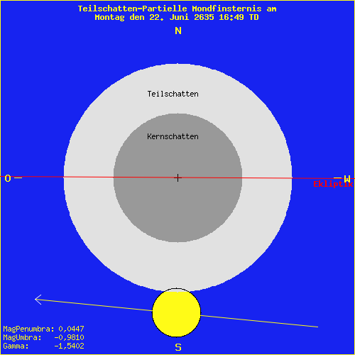 diagramm