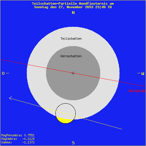 diagramm