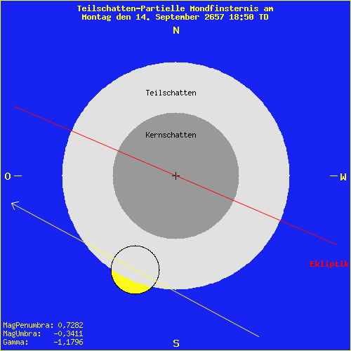 diagramm