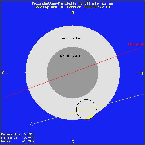 diagramm