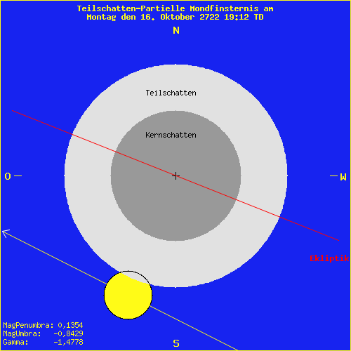 diagramm