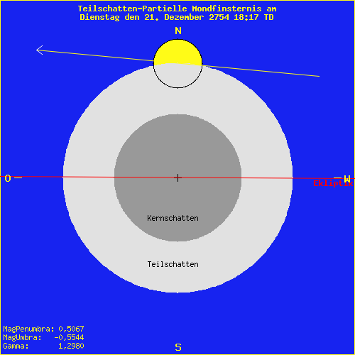 diagramm