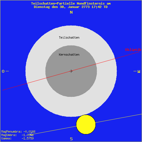 diagramm