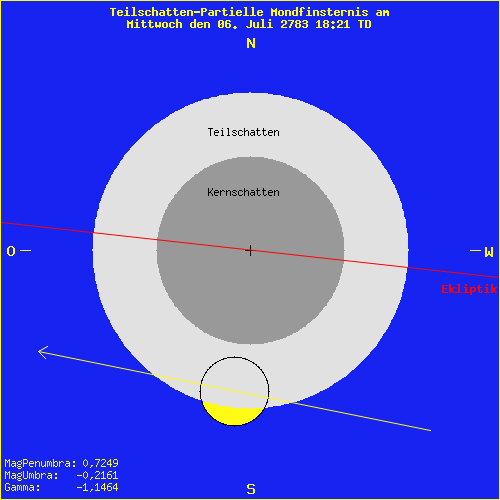 diagramm