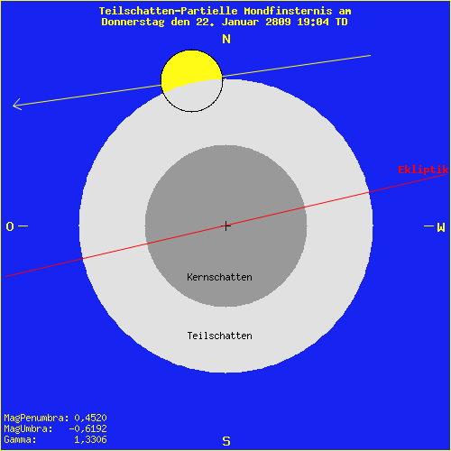 diagramm