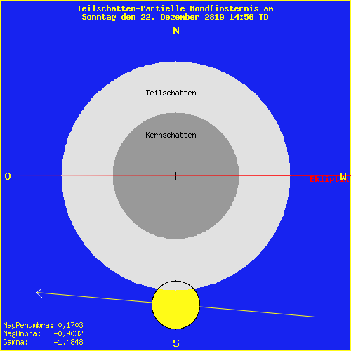 diagramm