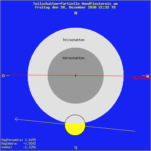 diagramm