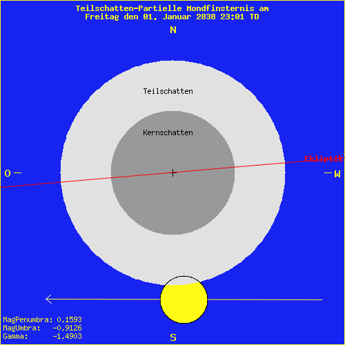 diagramm