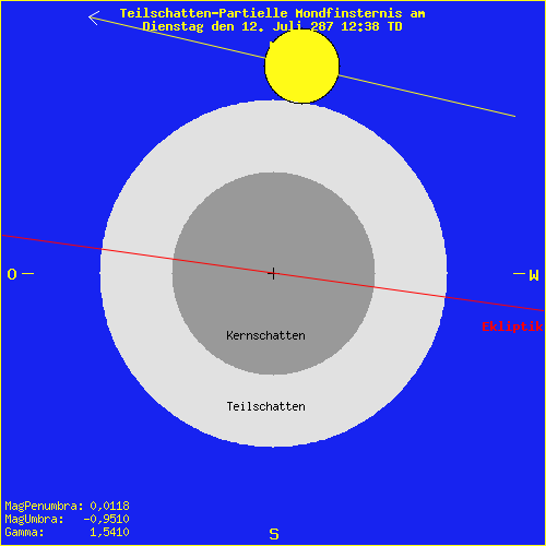 diagramm