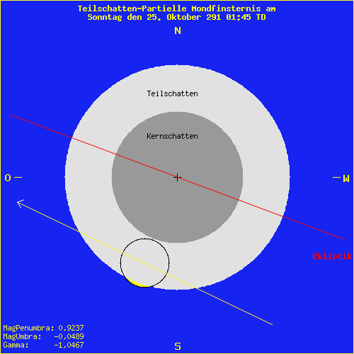 diagramm