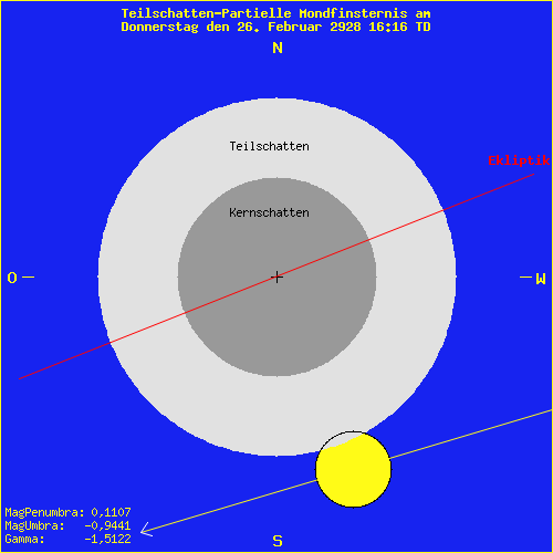 diagramm