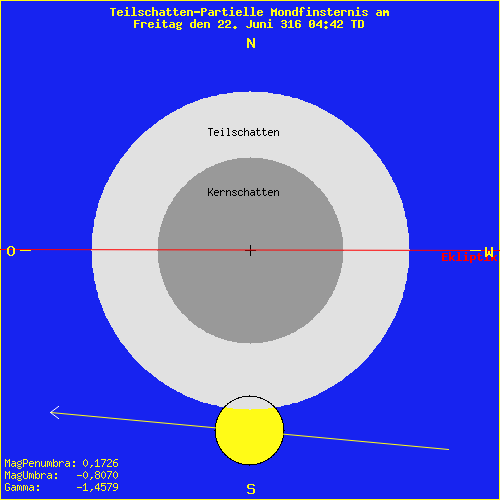 diagramm