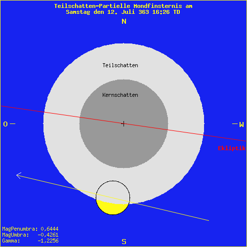 diagramm