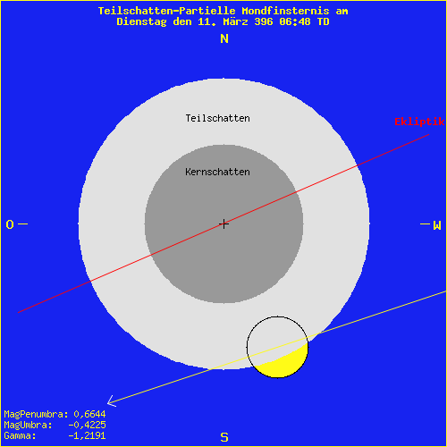 diagramm