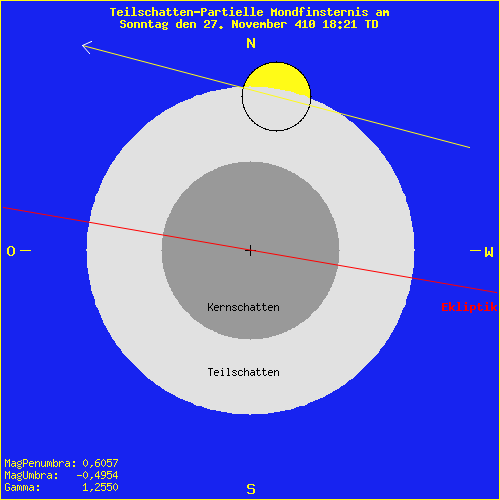 diagramm