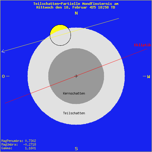 diagramm