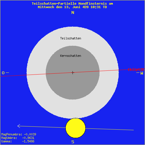 diagramm