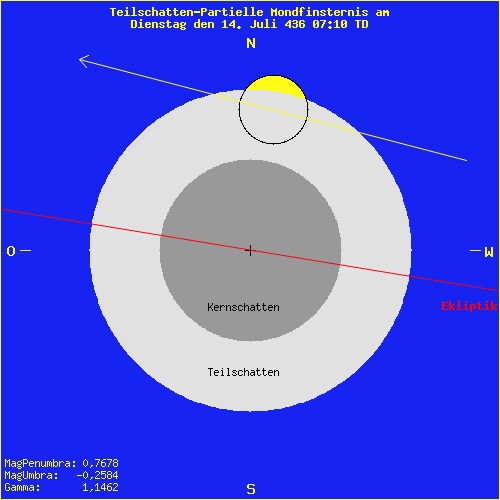 diagramm