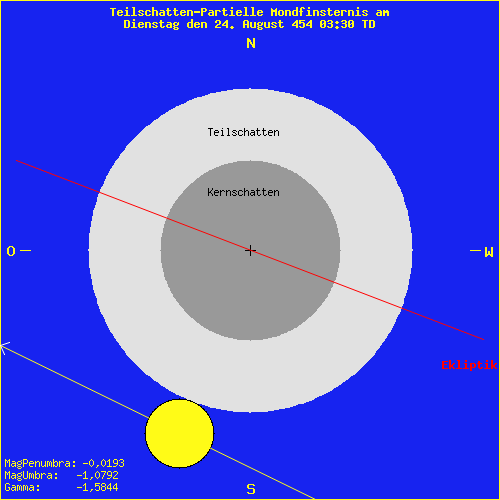 diagramm