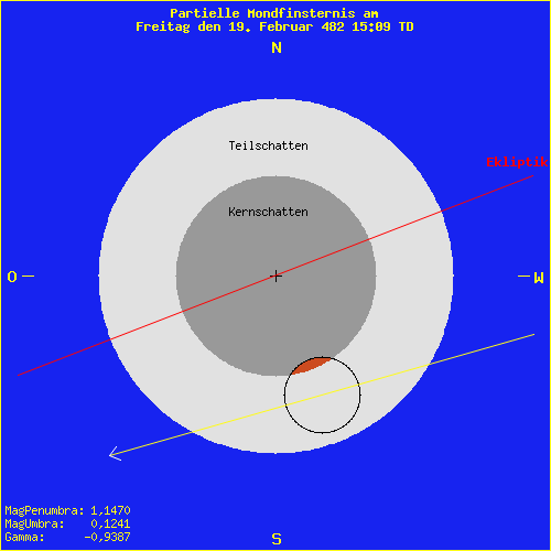 diagramm