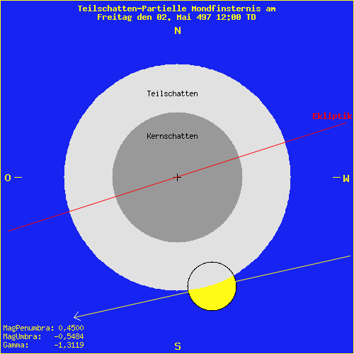 diagramm