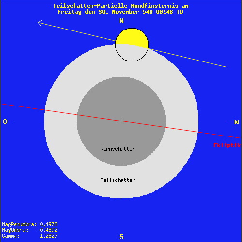 diagramm