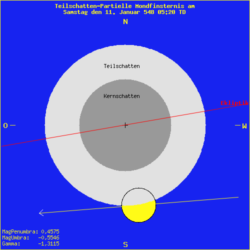 diagramm