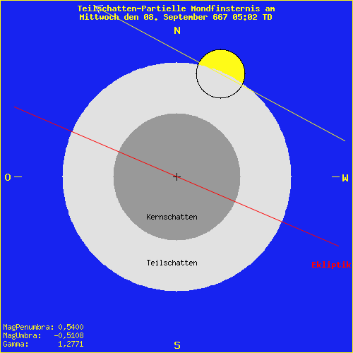 diagramm