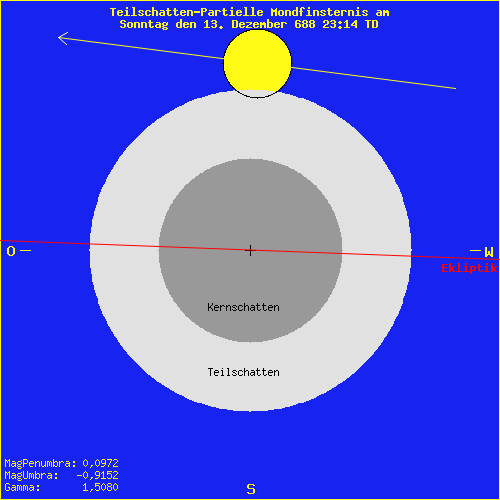 diagramm