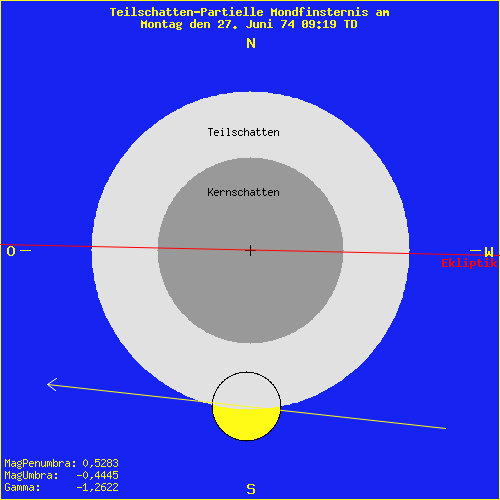 diagramm