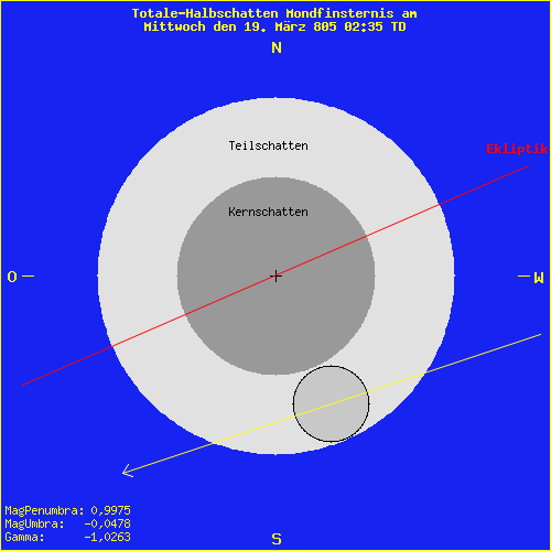 diagramm