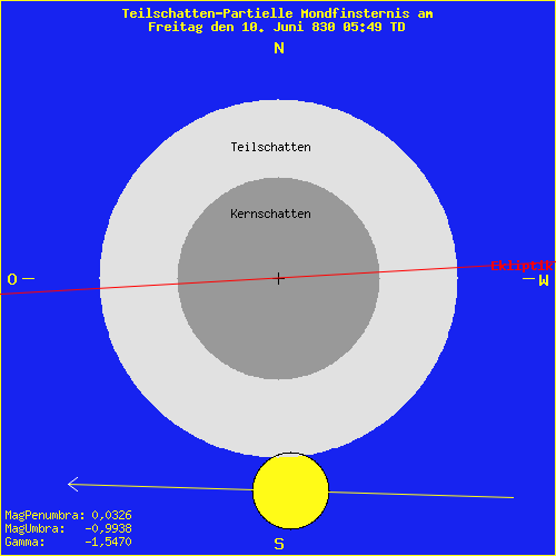 diagramm