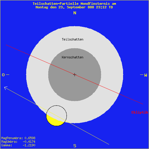 diagramm