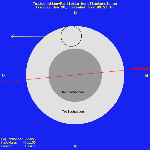 diagramm