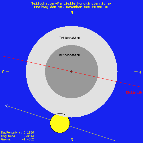 diagramm